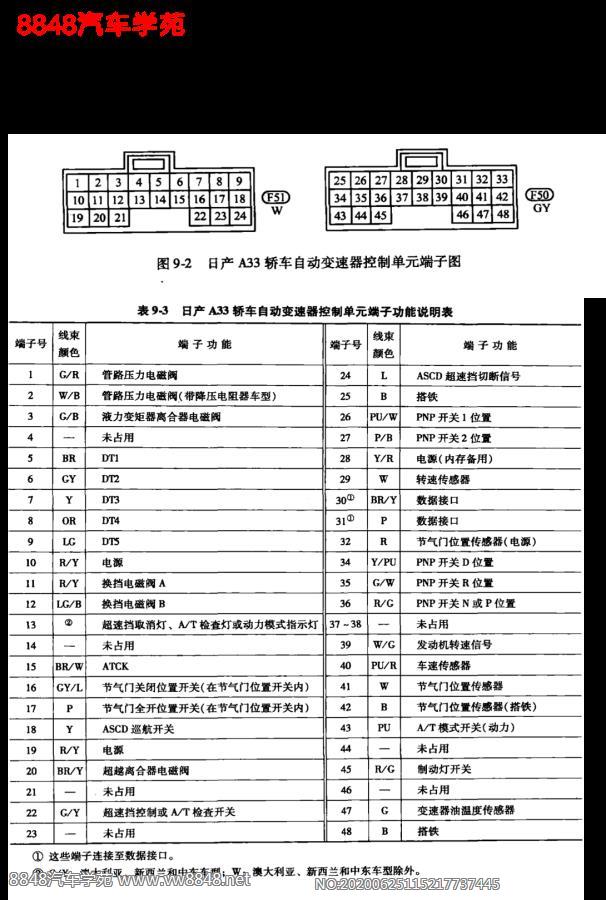 日产A33轿车自动变速箱控制单元端子图